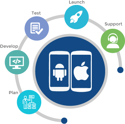 , We Design And Develop Every Type Of Android Apps - Mobile App Development (443x515)