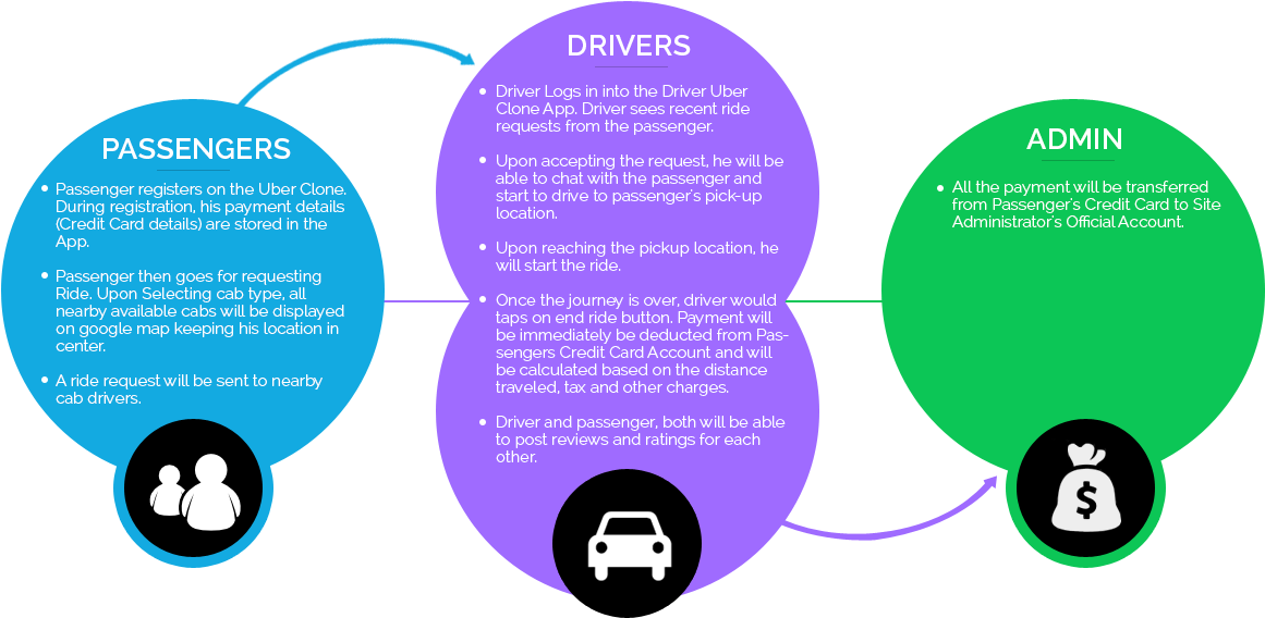How The Payment Flow Works - Uber Payment System (1160x599)
