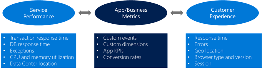 Clip Image004 - Business Metric For App (891x240)