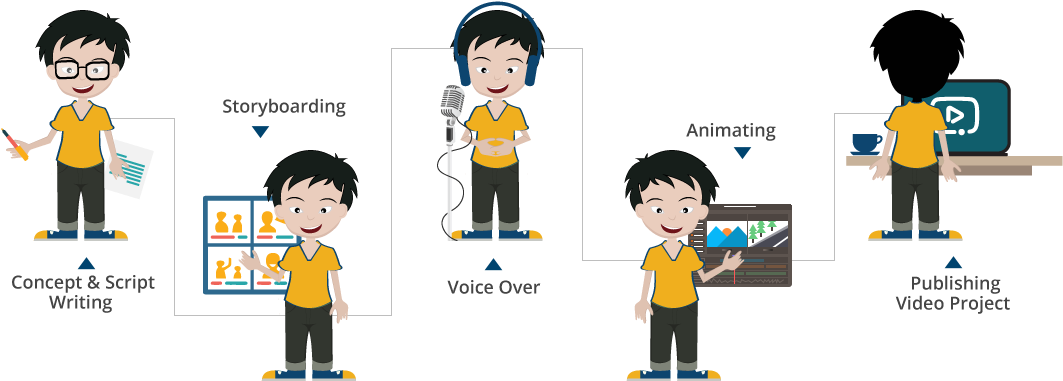 Motion Graphics Explendid Videos Rh Explendidvideos - Motion Graphics (1070x400)