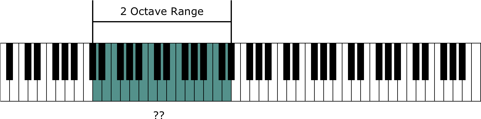 Instrument Range And The Piano Keyboard - Full Piano Keys With Letters (1561x396)
