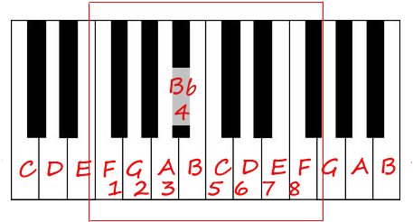 Piano Clipart Black And White - Piano Chords Left Hand (461x279)