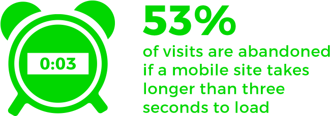 A Good Best Practice Is Three Seconds Or Less 53% Of - Screenshot (753x300)