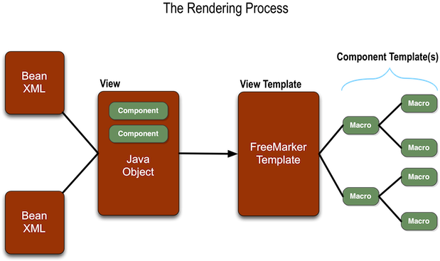Recap - Diagram (640x386)