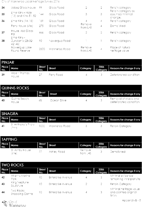 City Of Wanneroo Agenda Of Ordinary Council Meeting - Sheet Music (637x902)