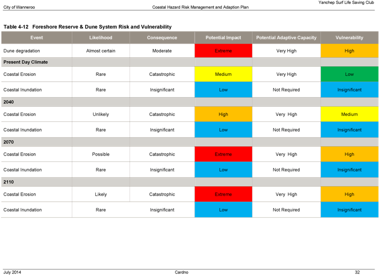 City Of Wanneroo Agenda Of Ordinary Council Meeting - Screenshot (875x619)