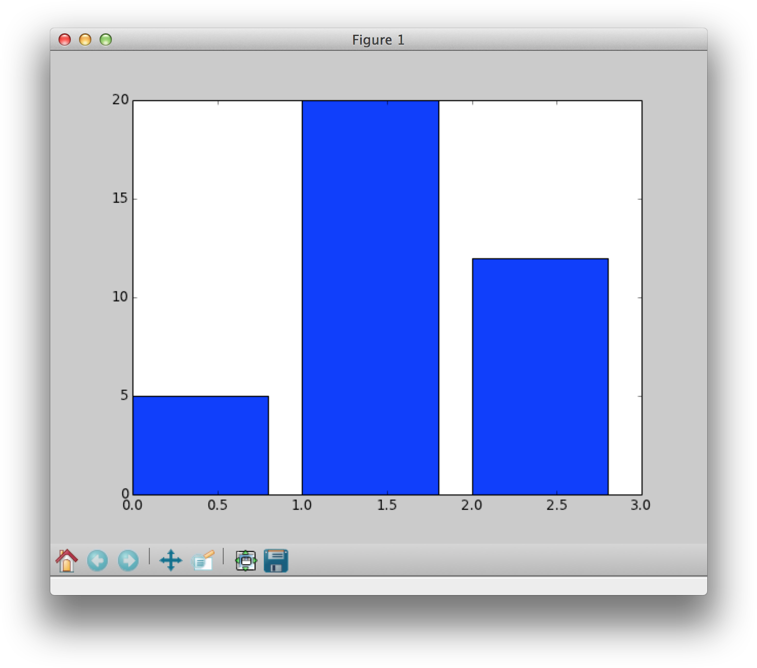Arange ) - Diagram (1508x1332)
