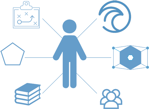 Our Generosity Cycle Is Constantly Populated With New - Our Generosity Cycle Is Constantly Populated With New (510x426)