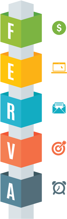 Consultoria Ferva Para Um Petshop De Sucesso Do Pet - Distracted Driving Statistics (244x714)