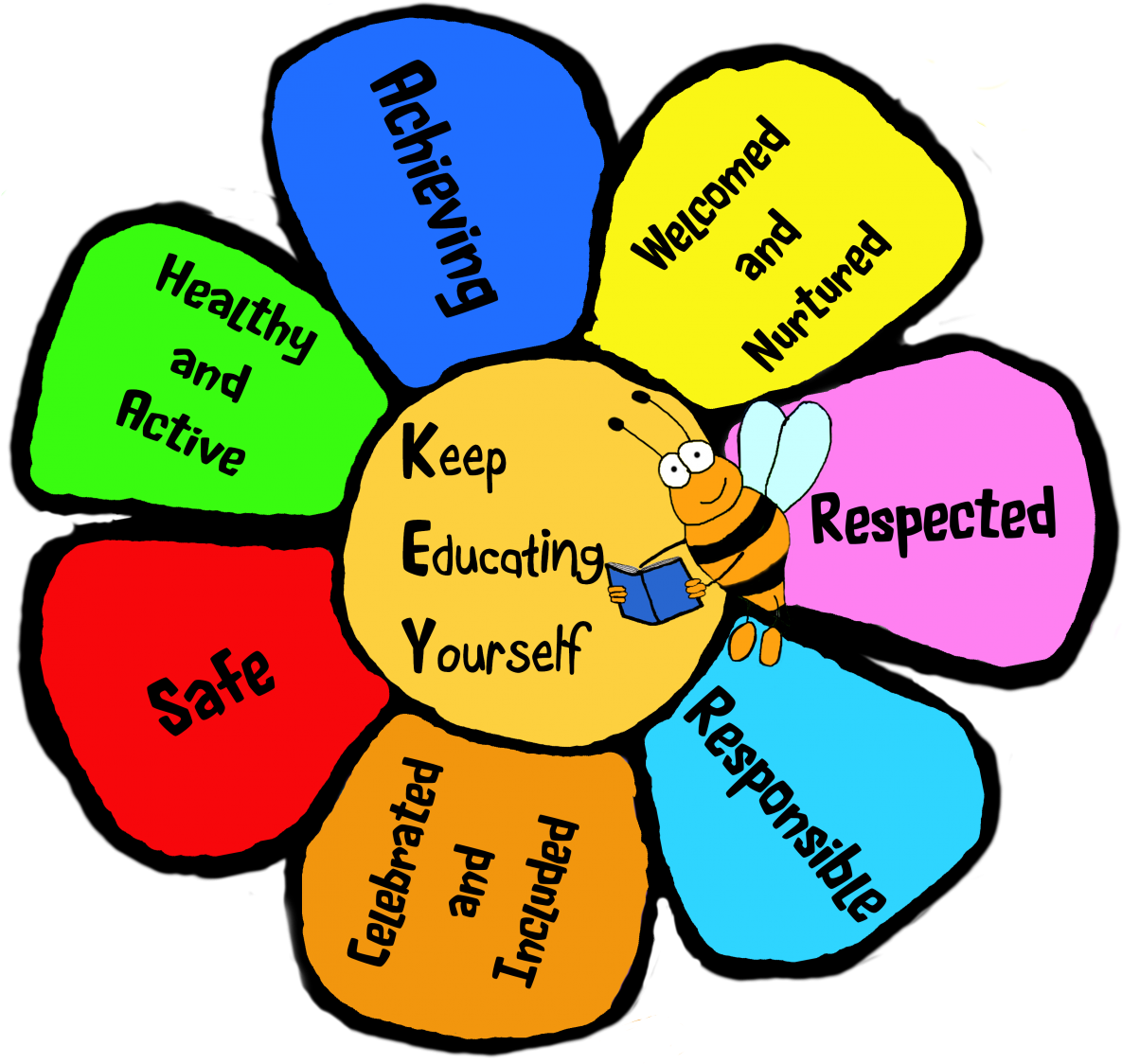 About Us - Welcome Charts For School (1200x1141)