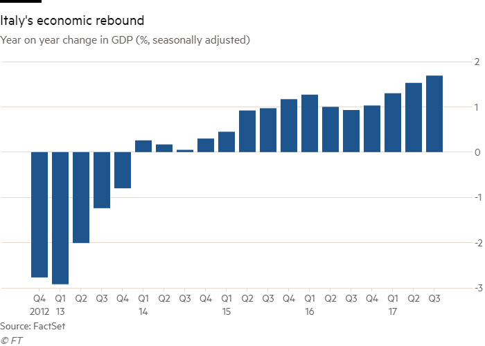 Italian Growth Downgraded But Manufacturers Report - Alphabet Profit (700x500)