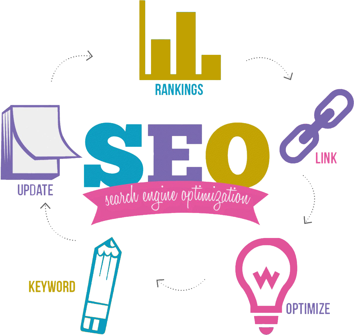 Salt Lake City How You Can Generate Income On The Net - Seo Optimization (2244x1346)