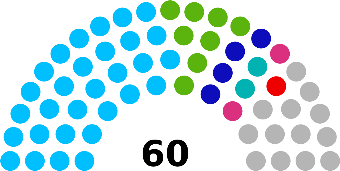 Right Clipart Legislative - Elecciones Parlamento De Canarias (1200x617)