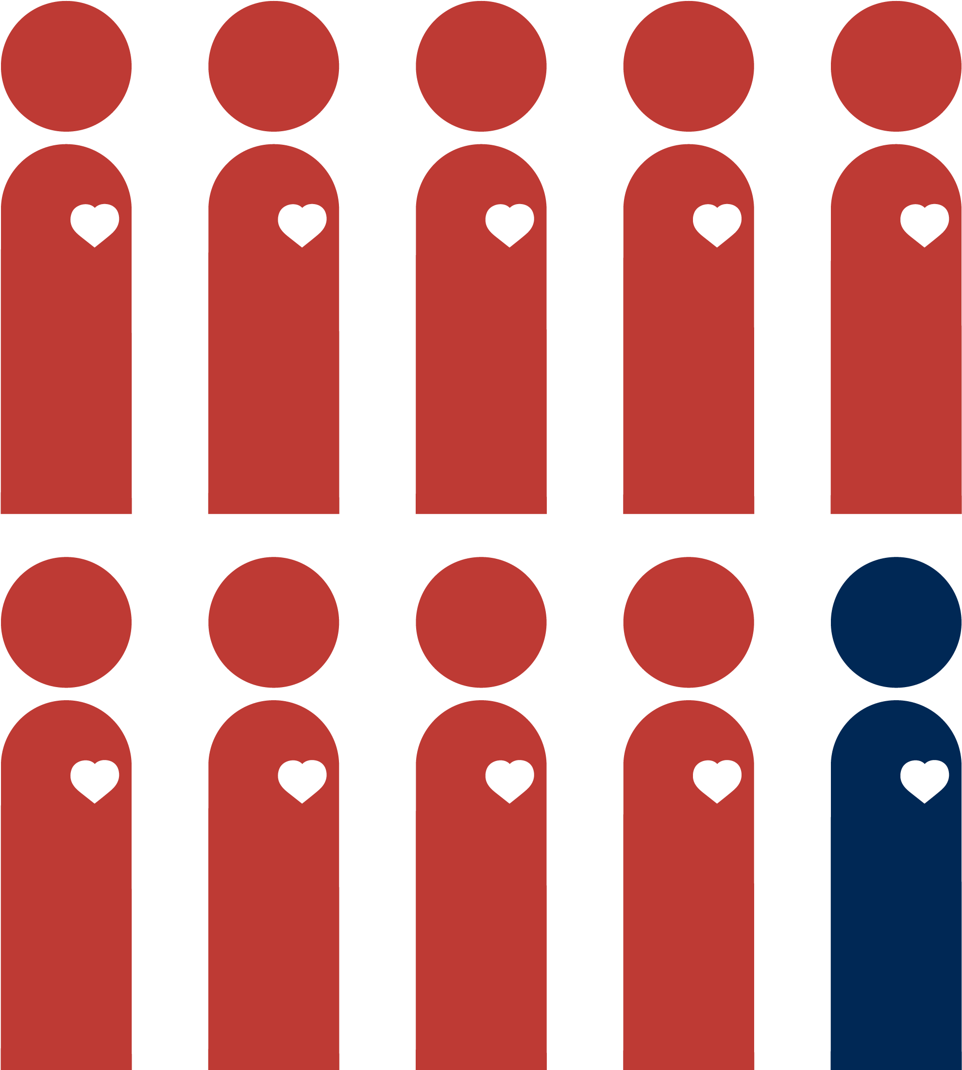 90% Of Women Have One Or More Risk Factors For Heart - Health (2500x2500)
