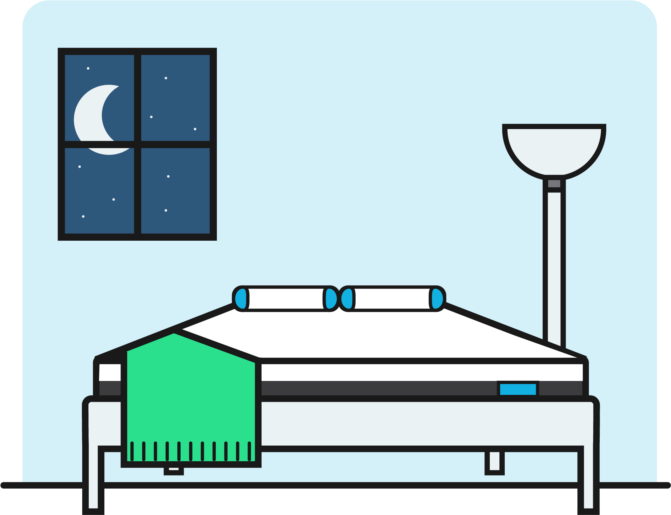100 Night Risk-free Mattress Trial - Diagram (2284x2284)