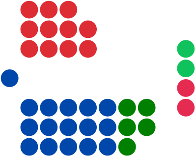 How To Get To Parliament Of Western Australia With - Fact Family Arrays (410x330)