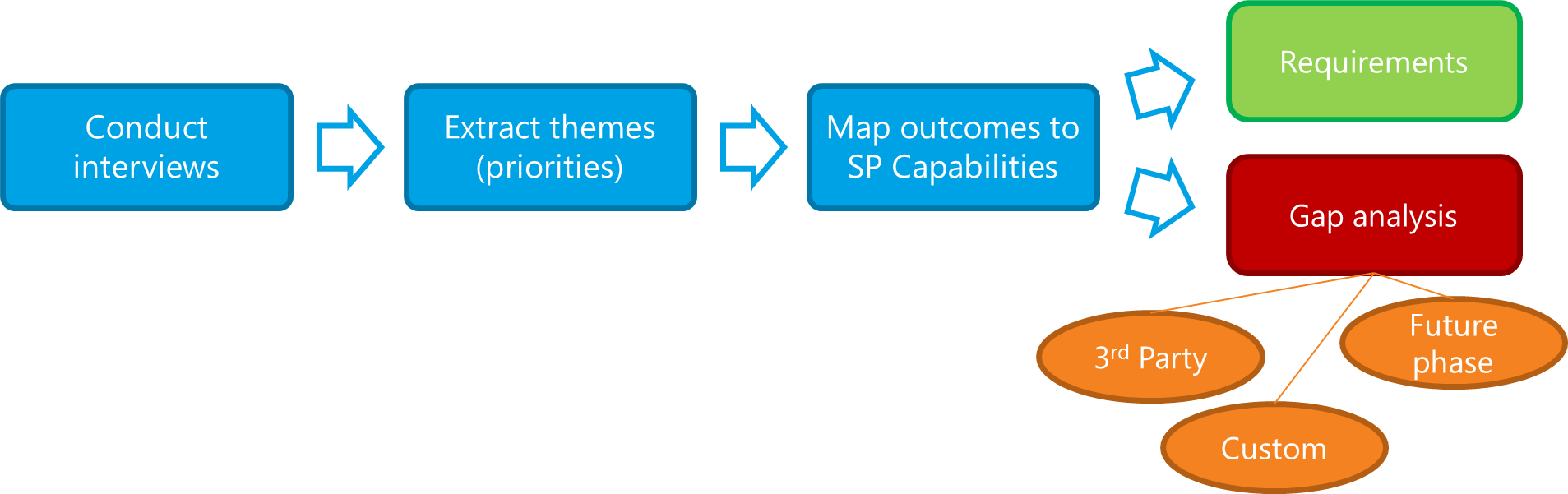 Forum De Discussion Sharepoint Online Microsoft Community - Sign (1907x601)