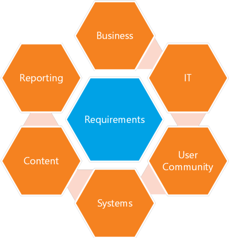 Sharepoint Online Discussion Board Basics Youtube - Influence The Psychology Of Persuasion Pdf (912x759)