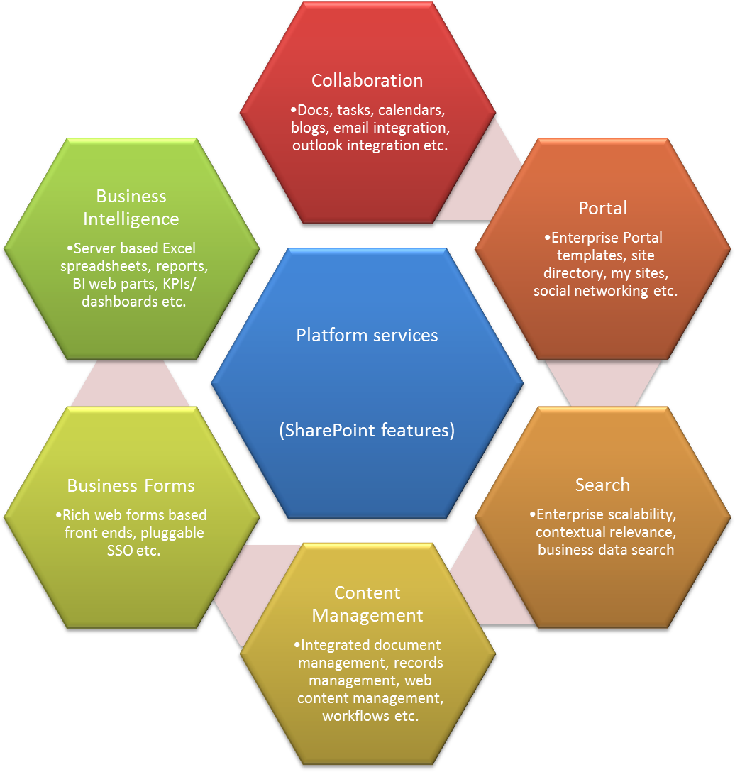 Sites Features In Sharepoint Online Sharepoint Online - Business Plan Pdf Template (1437x1093)