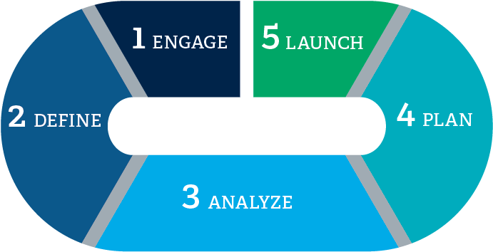 Scor Implementation Roadmap - Graphic Design (697x359)