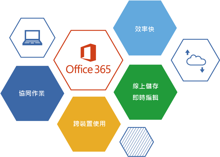 Sharepoint Online 協同作業平台 - Geometry (728x520)
