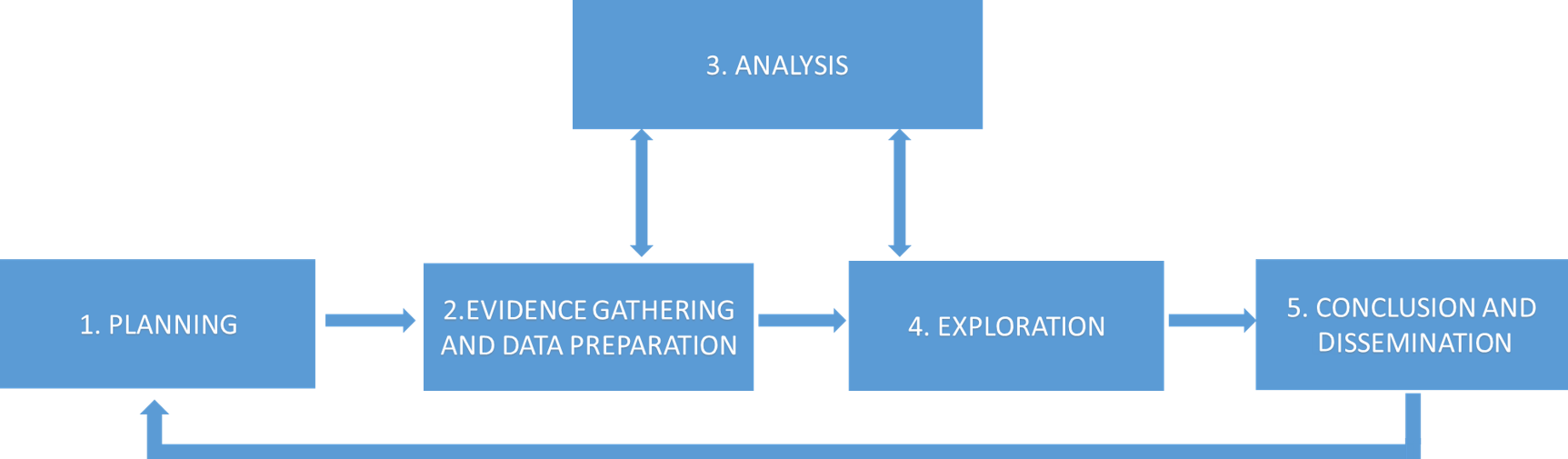 For Clarity, These Practical Recommendations Are Organised - Screenshot (1725x505)