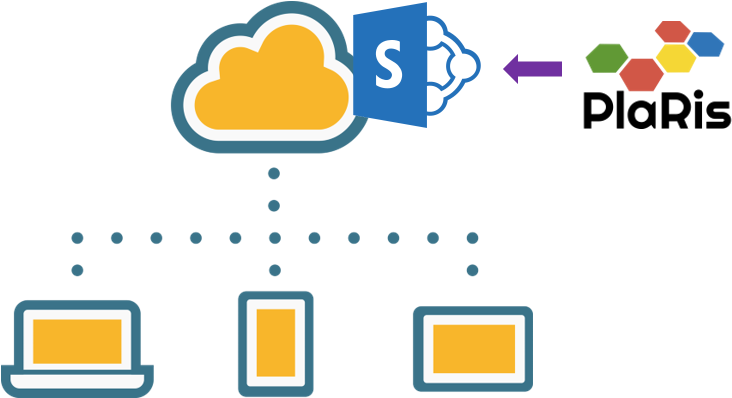 Plarisタイムカードはsharepoint Online上でのみ動作するアドイン製品です - Cloud Computing (747x397)