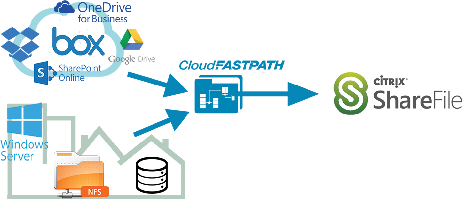 Now, The Company's Engineers Can Setup And Schedule - Windows Sharepoint Services (1000x474)