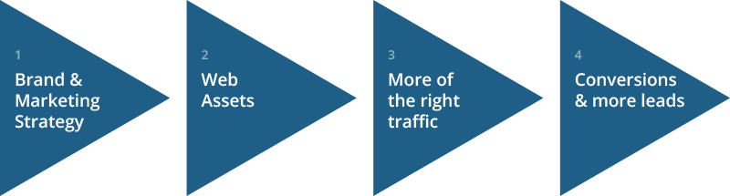 Marketing Roadmap - Ho Chi Minh City University Of Technology (800x215)