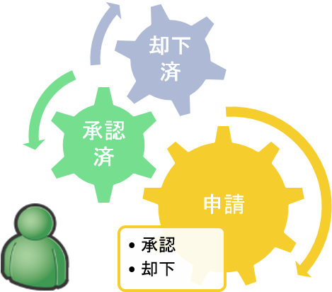 Office365のsharepoint - Student Development Theory (555x430)