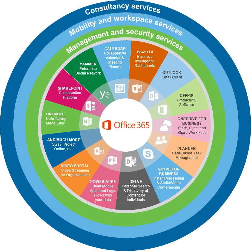 Infographics 1v2 - Office 365 (830x829)