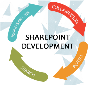 Ebook Gallery For Microsoft Technologies En Technet,sharepoint - Sharepoint Development (700x375)