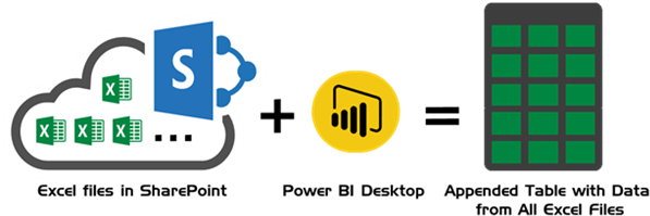 Clip Image002 - Power Bi (610x212)