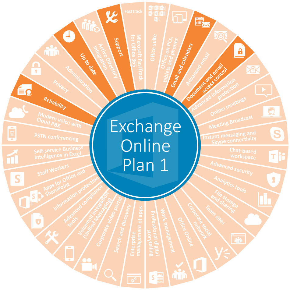Protect Your Organisation's Data With Built-in Defenses - Circle (952x952)