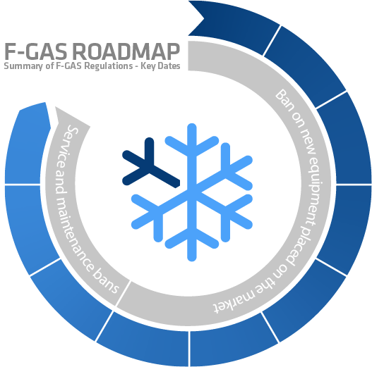 Summary Of F-gas Regulations Key Dates [fridgehub Infographic] - Refrigeration Symbol (527x521)