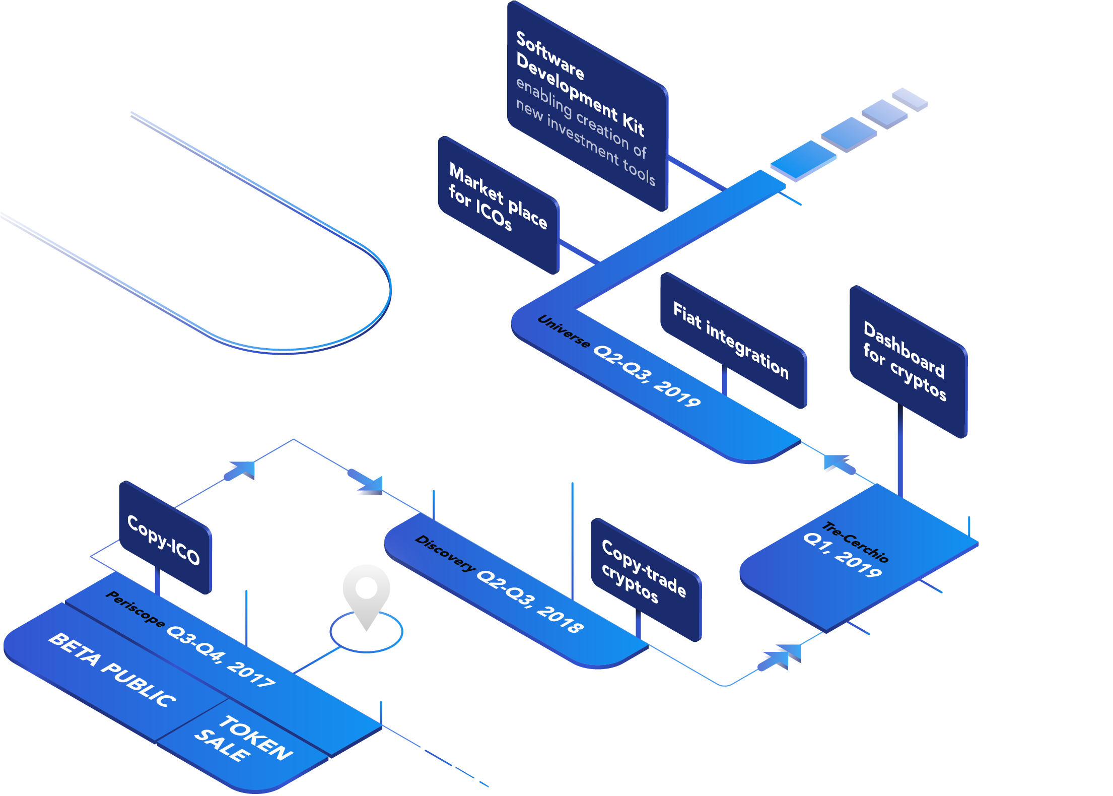 Project Overview, Where To Buy Cdt Tokens & A Coindash - Coindash Roadmap (2210x1580)