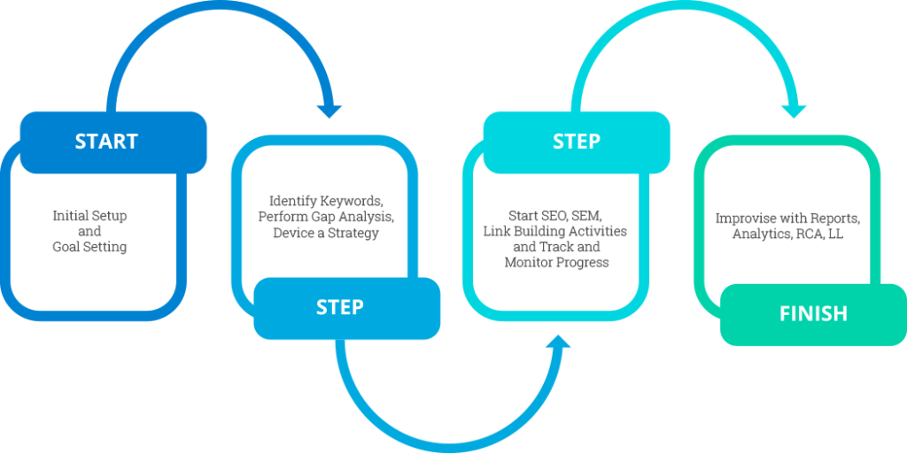 Digital Marketing Roadmap - Apache Spark Machine Learning (1024x513)