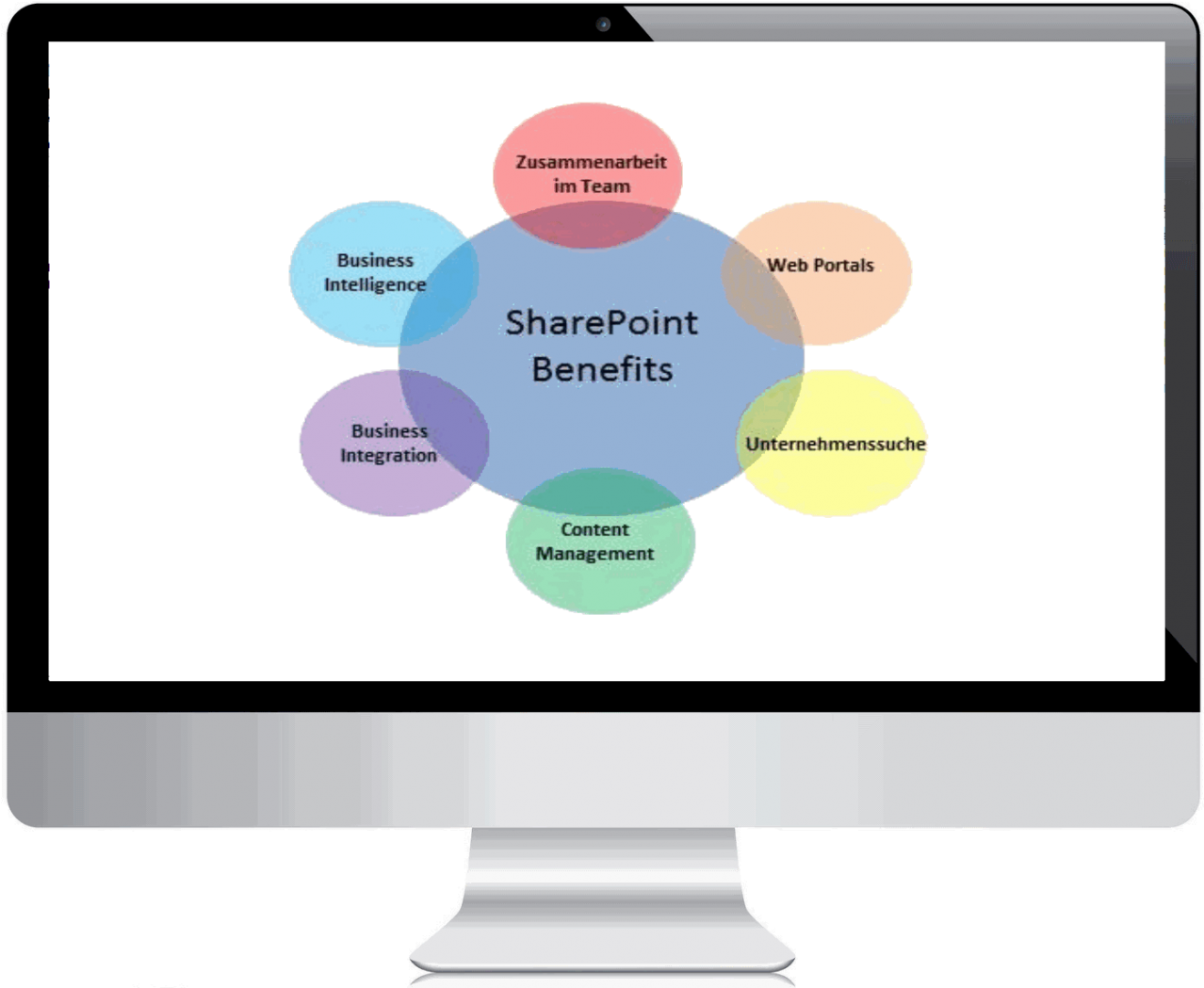 The New Form Of Cooperation - Software (1342x1080)