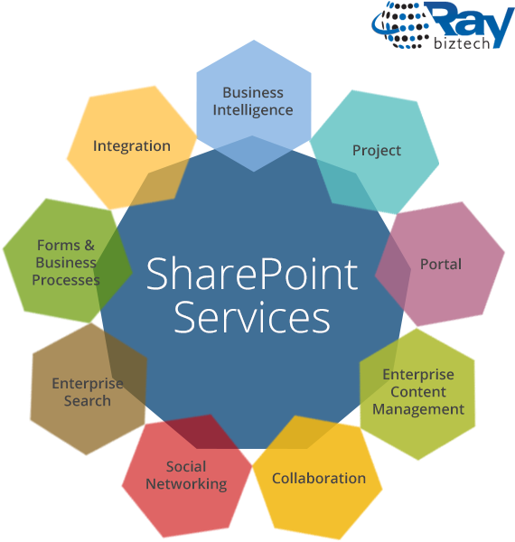 Sharepoint Portal Solutions - Sharepoint Service Offerings (646x640)