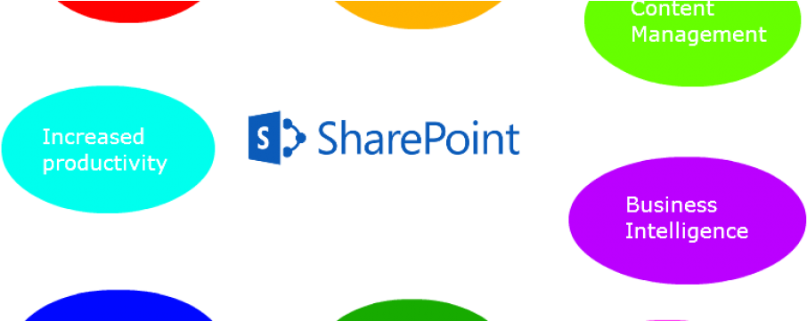 8 Reasons Why Non-profits Use Sharepoint - Microsoft Office Sharepoint Server 2007 - Dutch - Media (940x360)