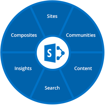 What The Experts Say About Sharepoint Intranet Design, - Sharepoint Composites (360x360)