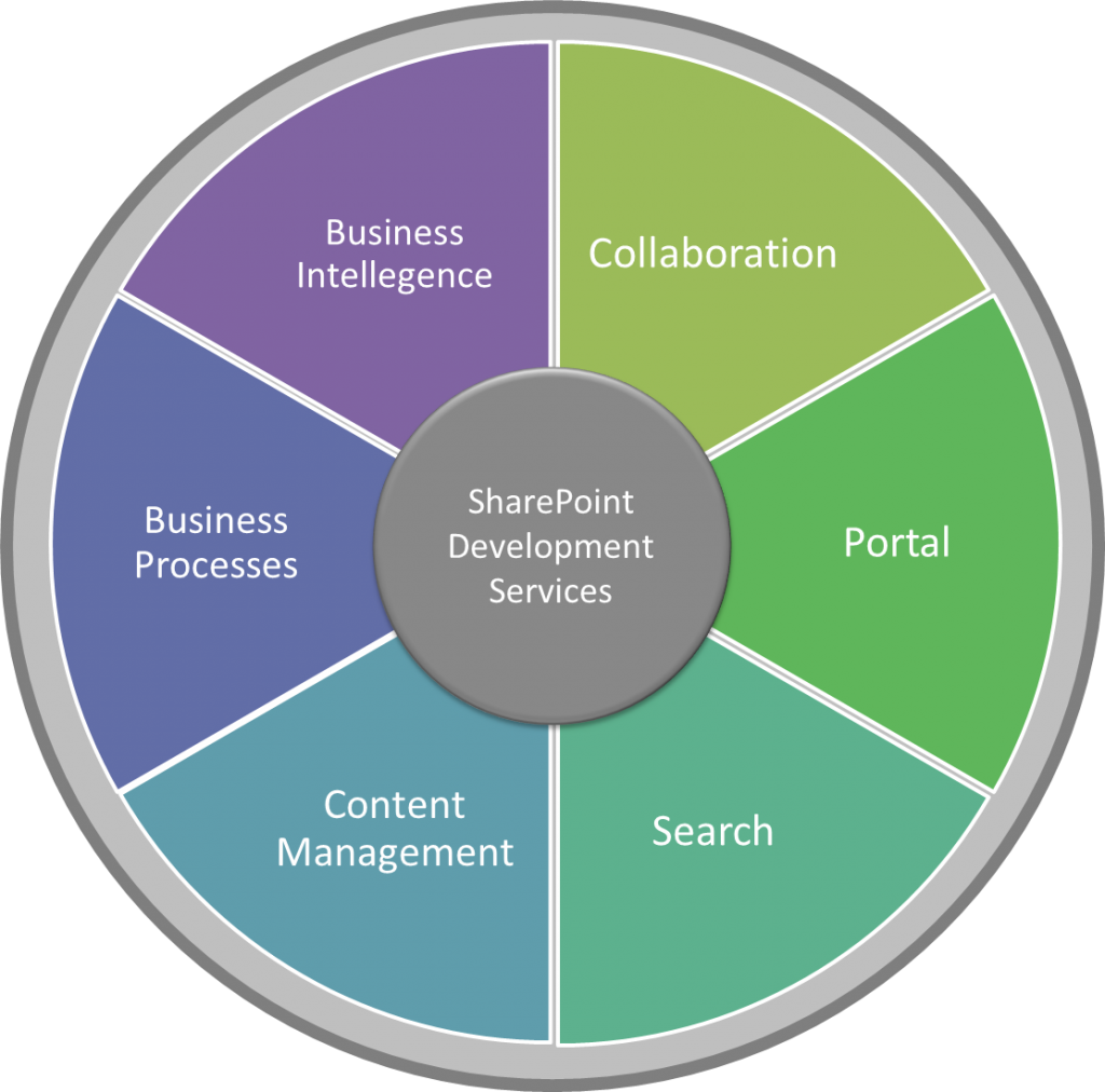 Sharepoint 2013 Key Features (1024x1012)