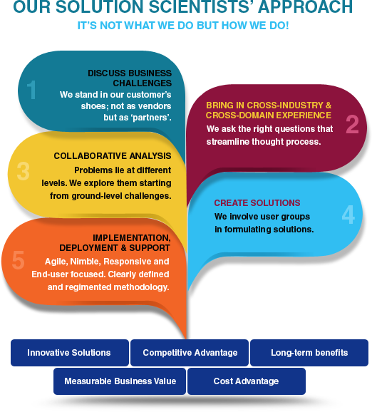 Colorfulness (522x578)