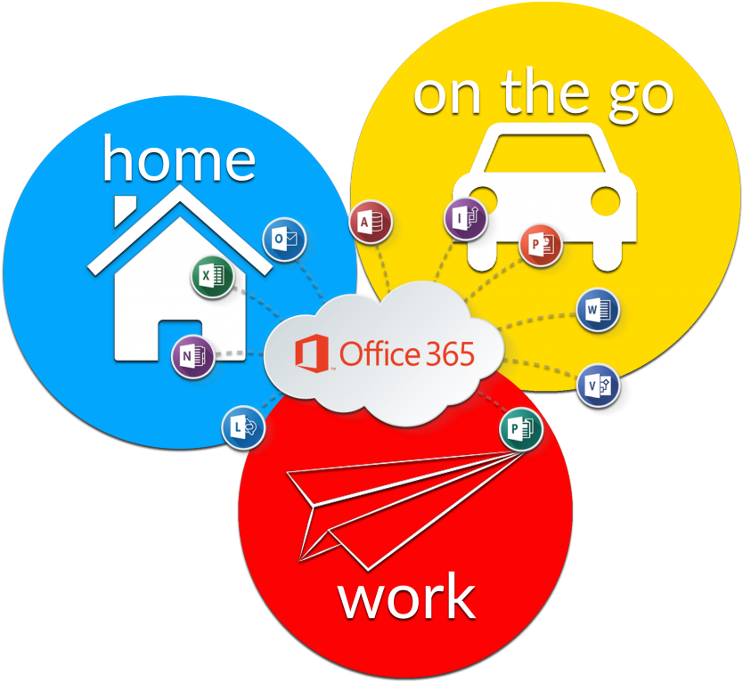 Microsoft Office - Access Office 365 Anywhere (1024x819)