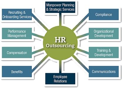 Cinnect Sharepoint Microsoft Dynamics Erp Crm Nav Oracle - Outsourcing Hr (422x304)