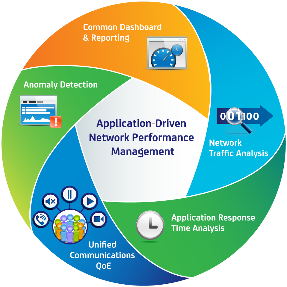 Management - Application Performance Management (1000x1000)