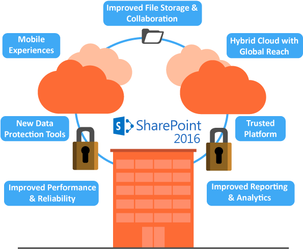 How To Activate Publishing Feature Using Powershell - Microsoft Sharepoint 2016 Features (617x531)
