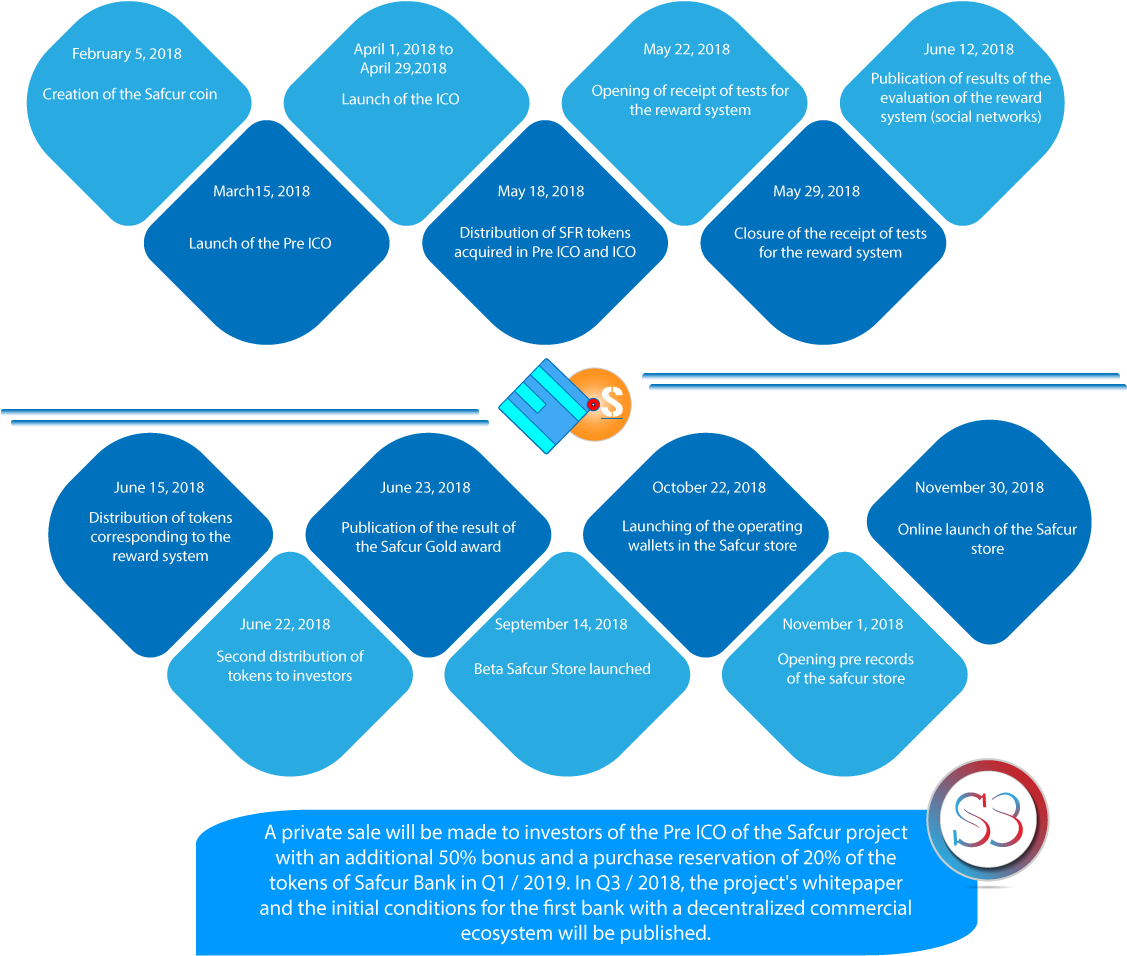We Invite You To Know Our Roadmap - Diagram (1200x1000)