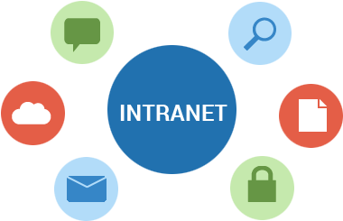 Cost-wise Benefits Of Intranet 'as A Service' - Logos Intranet (538x260)