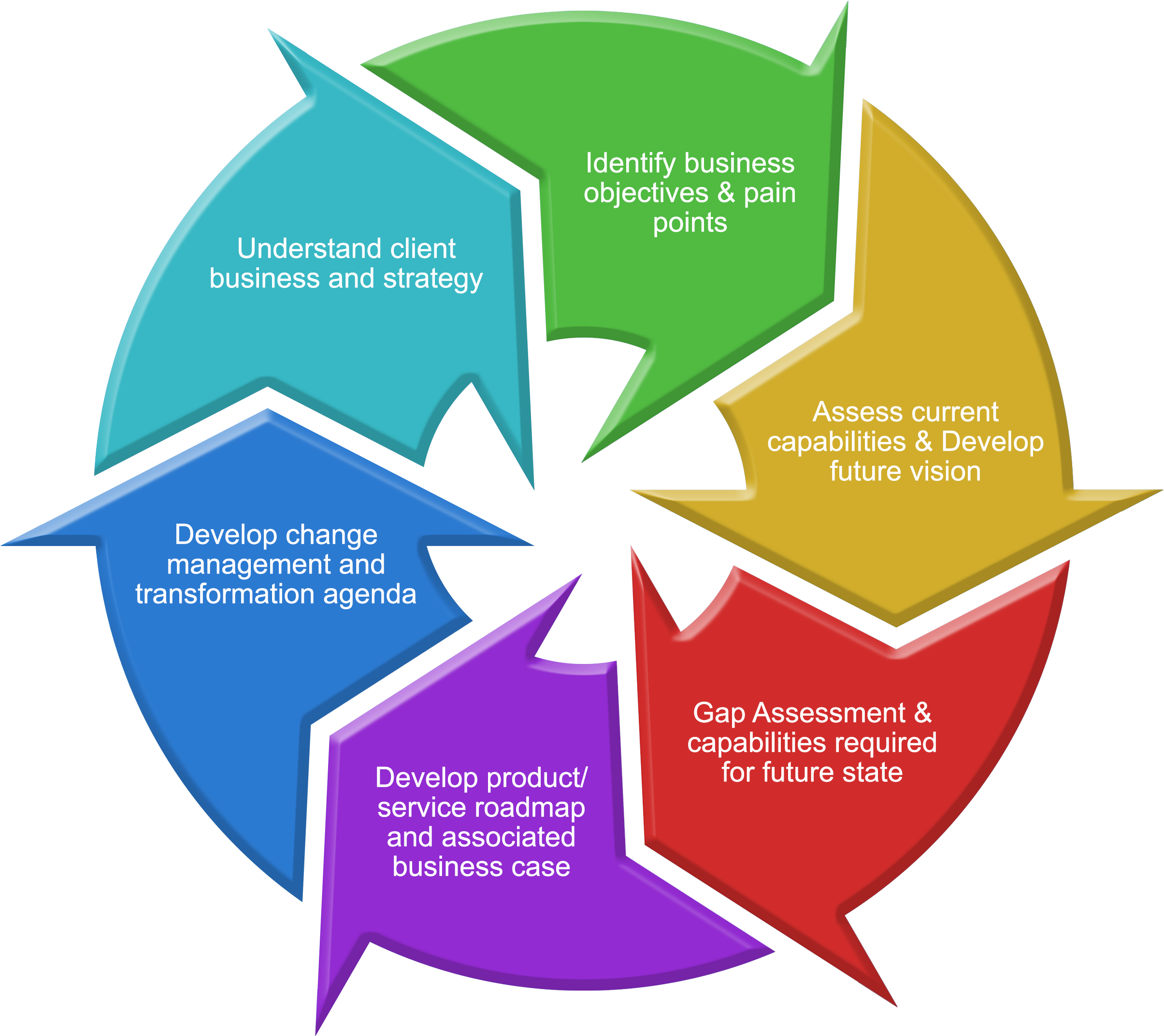 Marketing - Marketing (2408x2408)